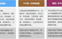 股权投资审计主要审哪些方面？股权投资项目推介