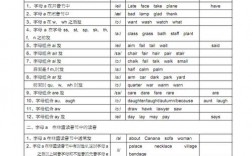 人教版初中英语单词拼读技巧？(wpool教程)