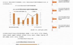 2023下半年光伏EPC有机会吗？epc项目趋势分析