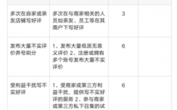 大众点评怎么修改评价？项目软件评估报告