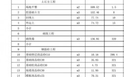 厂房开办费用？投资建厂项目预算