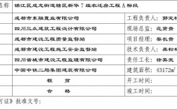 项目名称和工程名称有什么区别,哪个大？施工项目子项目