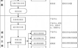 由外包转为自营方案？外包项目激励方案