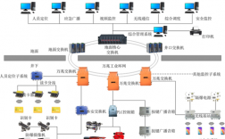 就地和集控什么意思？远程集控项目