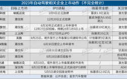 中天顺联2023何时敲钟上市？ipo项目材料报备