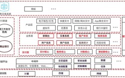 武汉中南医院里的聚合支付什么意思？支付项目架构搭建