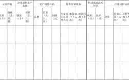 养殖业征收土地步骤？养殖项目实施进度