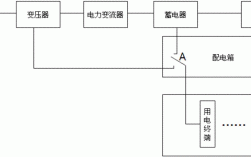 工业蓄电池供电方法？工业项目供电方案