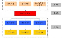 ppp项目资金来源是什么？ppp项目与产业基金