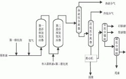 重油发电流程？悬浮床加氢项目