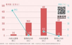 香港特殊贸易地位是什么？独立关税项目