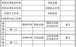 工程项目可以贷款吗？用项目做贷款