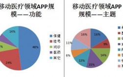 移动养生项目可以做吗？国外移动医疗项目