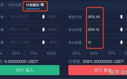 比特币交易怎样止损？(做空 以太坊 eth)