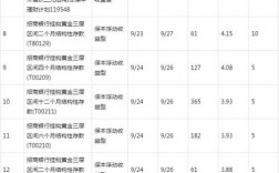 请问在徐州招商银行开公户需要收费多少钱？2014徐州招商项目