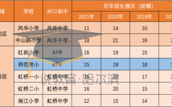 哈尔滨私立小学排名？经纬虹桥项目