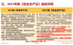 新安全法2021全文？2017国家应急项目