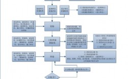 合同验收流程？合同中项目验收