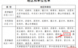 四川专利贷款哪些银行可以做？专利银行项目