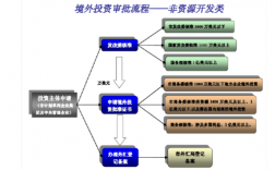 民间资本可以投资哪些项目？民间投资项目程序