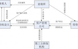 项目融资的六种模式？bt项目融资租赁