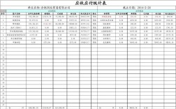 与同一个企业的应收应付能不能对冲？报表项目对冲