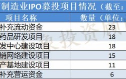 企业如何参与IPO过会？上市公司变更募投项目