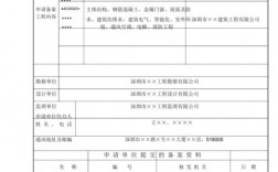 建设项目安全设施竣工验收由什么部门负责依法组织实施？项目实施的地点