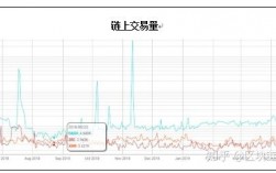 mg在币圈代表什么？(monero矿池教程)