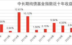 纯债基金排名前十名都是哪些？项目收益债的发行规模