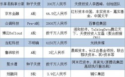 10大赚钱行业？bat加盟项目