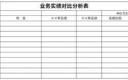 业绩比较基准和成立以来年化区别？项目业绩对比