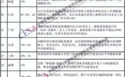 共享储能电站项目国家政策地方认可吗？储能项目 税收政策