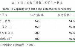 tbc是什么化学物质的缩写？苯二酚项目