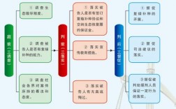 公益诉讼民事赔偿怎么执行？公益项目执行说明