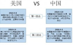 中美银行体系的区别？银行中美项目工作