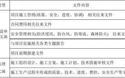 项目管理人员与投标文件不符扣分？执法项目