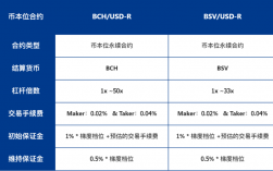 各种虚拟货币出现时间？分离bch和bsv的钱包