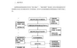 财政预算评审作用？国家项目预算评审