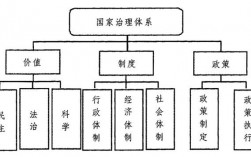 现代化治理体系主要内容是什么？项目治理结构举例