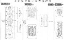 投资公司是做什么的,是怎么运作的？企业投资项目分类