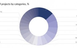 ico模式？ico所有项目