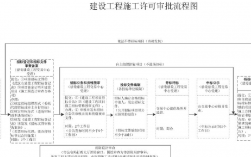 武汉农村建房审批流程？武汉项目审批程序