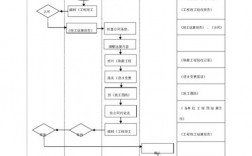 工程结算流程及步骤？梳理项目结算情况