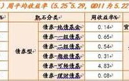 可转债收益和手续费怎算？项目收益债费用