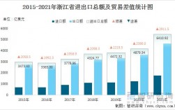 2021浙江进出口贸易总额？2015经常项目顺差