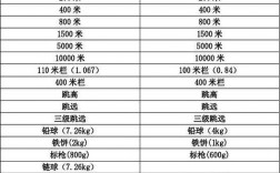 田径比赛包括哪些项目？会计里面  项目类别