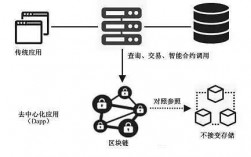 区块链证据保存方法？(存eth)