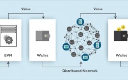 什么是以太链？(ethereum 钱包节点)