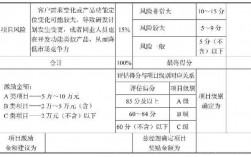 研发人员奖金包括哪些？研发项目奖励设置